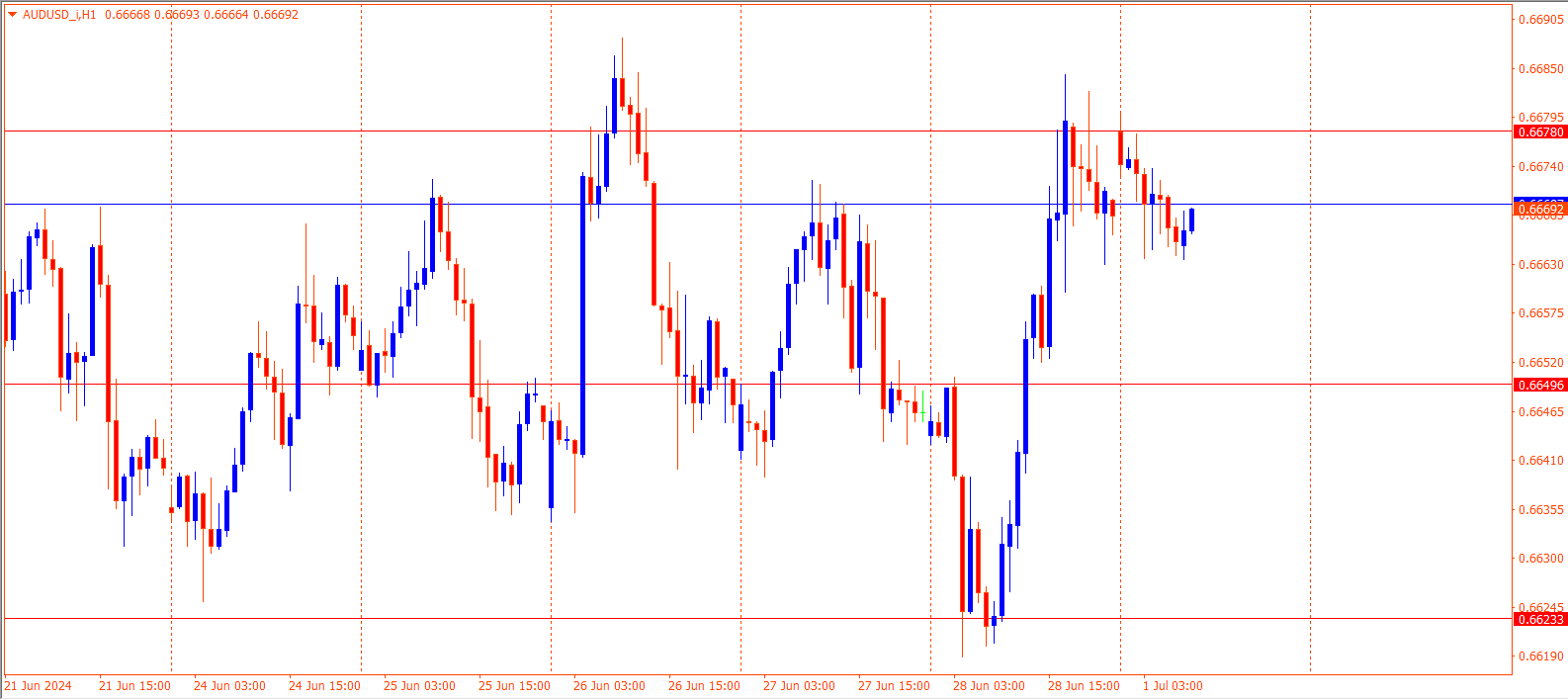 AUDUSD